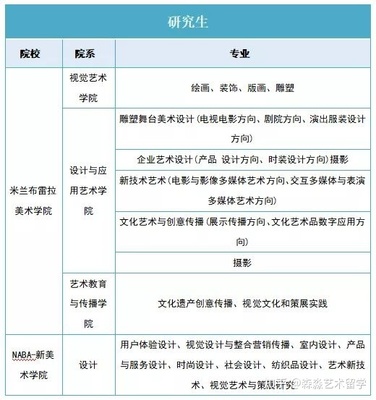 意大利国立美术学院精英计划评估选拔全面启动，助你圆梦艺术留学